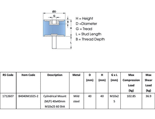 Heavy Duty M10 M/F Bobbin 40mm X 40mm